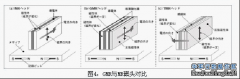 硬盘磁头技术与数据恢复