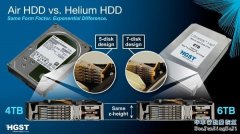 硬盘数据恢复开盘新挑战，日立HGST 6TB ULTRASTAR