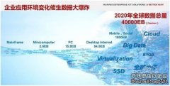 华为推出高端阵列存储HVS,数据更安全