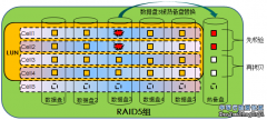 数据恢复之什么是LUN?