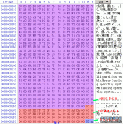 数据恢复之硬盘分区表项的含义