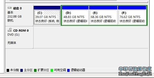 硬盘拓展分区